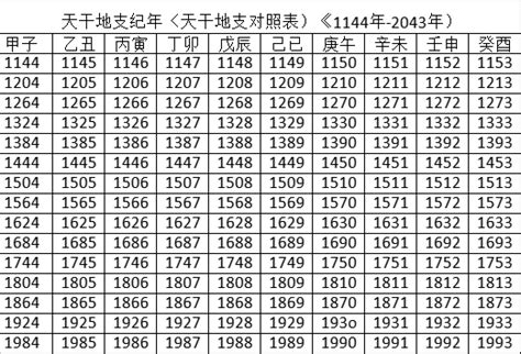 2020年天干地支|2020年天干地支对照表 干支日历表